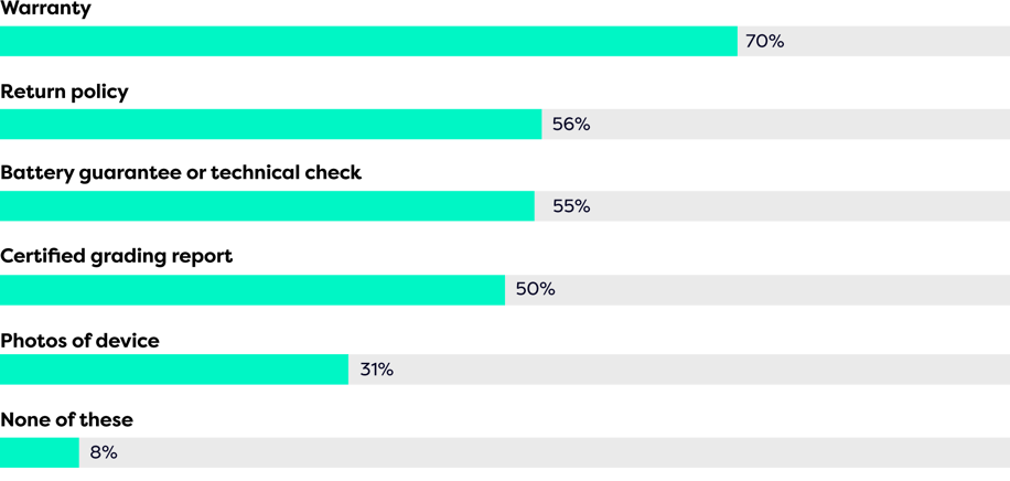 Figure-2--Consumer-assurances-for-buying-refurbished-devices