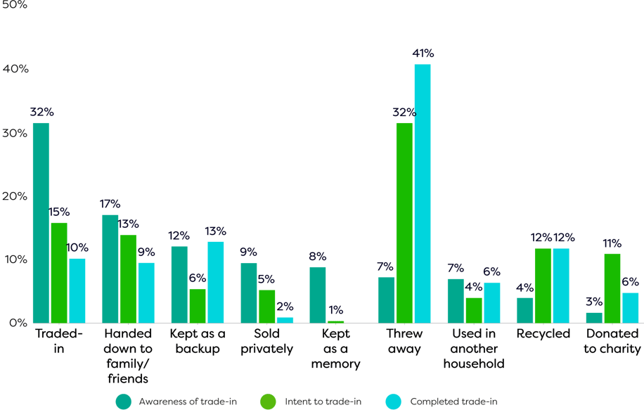 Figure-2--Outcome-of-the-previous-non-mobile-device
