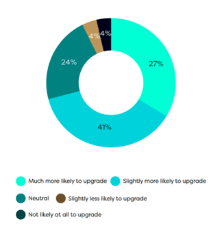 Snapshot 1 Graph 1
