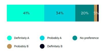 Snapshot 2 Graph 2